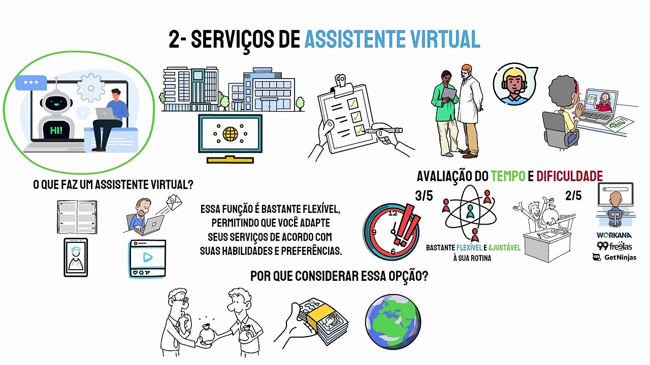 As Melhores Rendas Extra para 2026