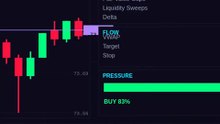 Prob. Retest Bottom (69%) in 8s #shorts