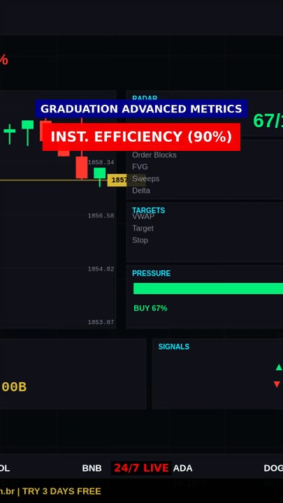 Institutional Efficiency 90% in 8s #shorts