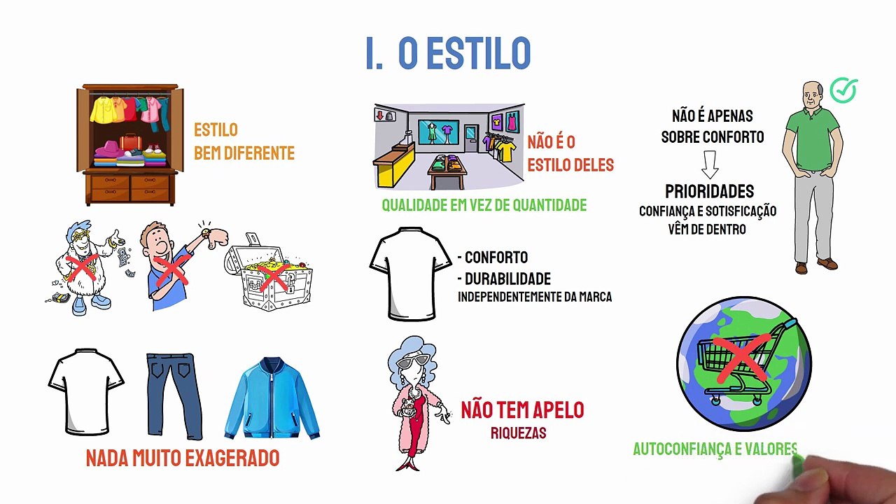 Ser Rico Não É o que Você Pensa