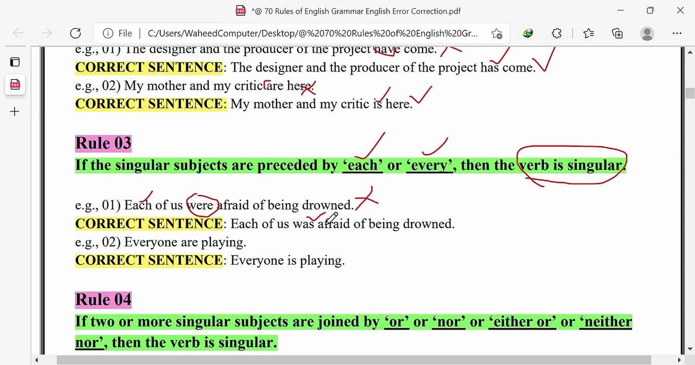 All 10 Grammar rules For Student
