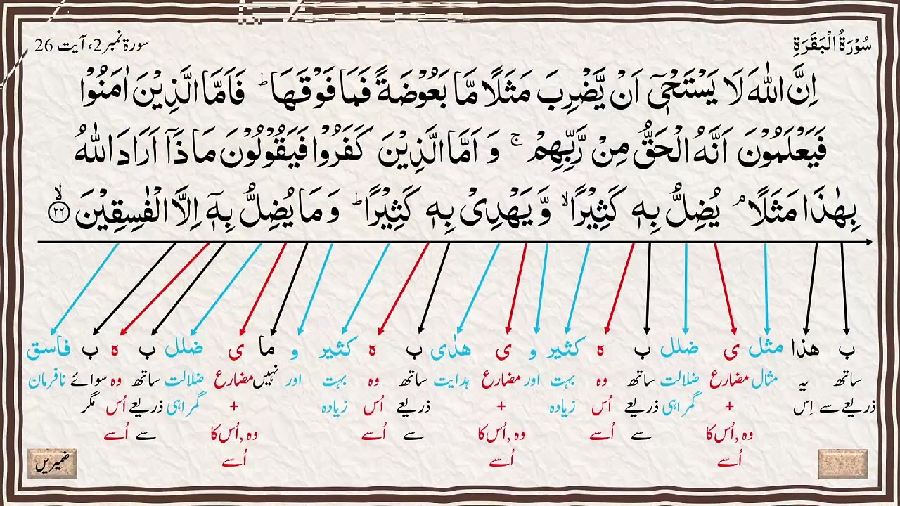 0048 Dars e Quran | Surah Al Baqarah | Ayat 27