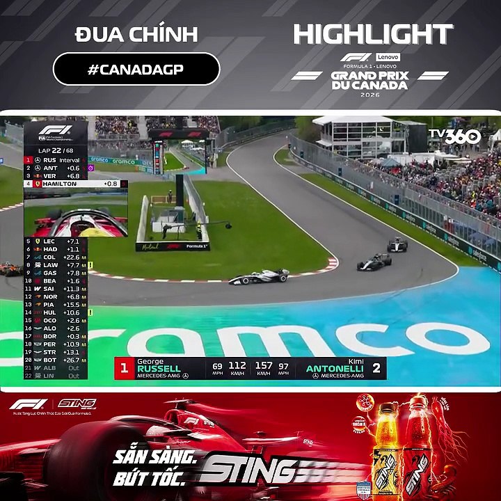 TV360 | Formula 1 Lenovo Canadian Grand Prix 2026: Đua Chính Thức (Facebook)