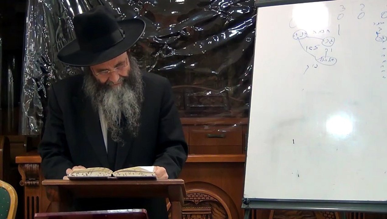 שיעור י"ט בספר "פתח שער שמים" מפי כבוד הרה"ג יצחק חלימי שליט"א