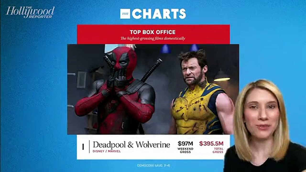 THR Charts: 'Deadpool & Wolverine' Smashes Box Office Records | THR Video [Full Movie]