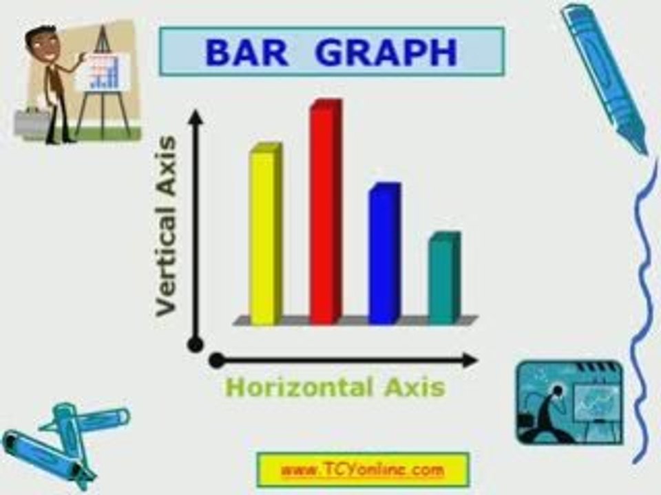 Graph and Chart