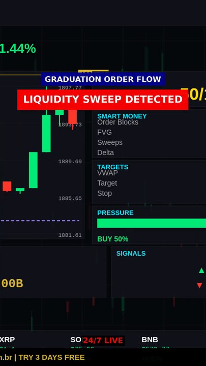 Liquidity Sweep detected (85% conf) #shorts