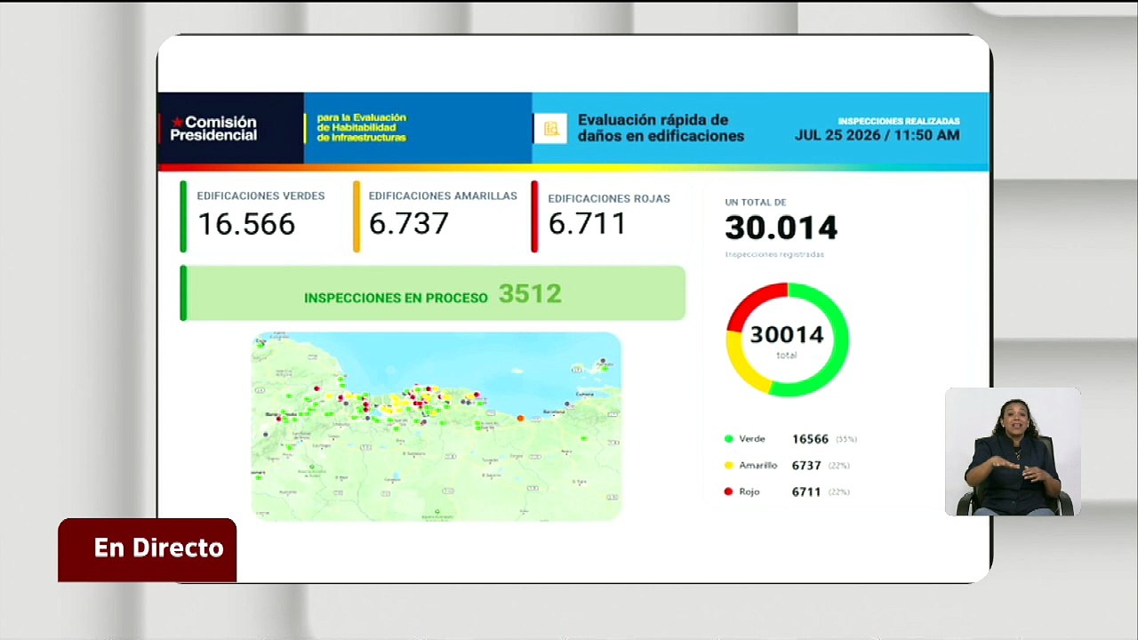 Registro de inspecciones se han realizado en Caracas y estados del país afectados por los sismos
