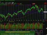 Daily Stock Market Analysis, Stock Chart Technical Analysis!