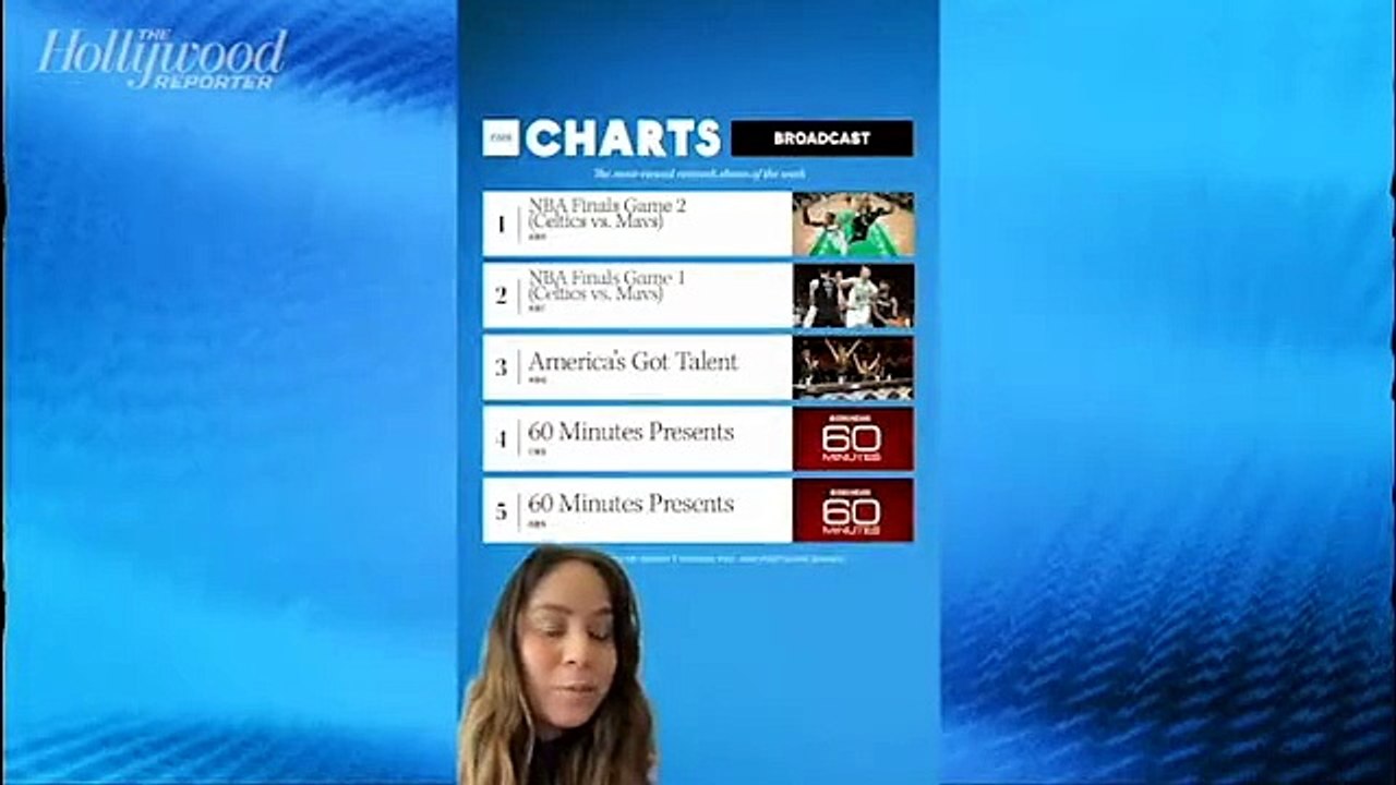 THR Charts: NBA Finals Between Boston Celtics vs. Dallas Mavericks Dominate Top 5 | THR Video [Full Movie]