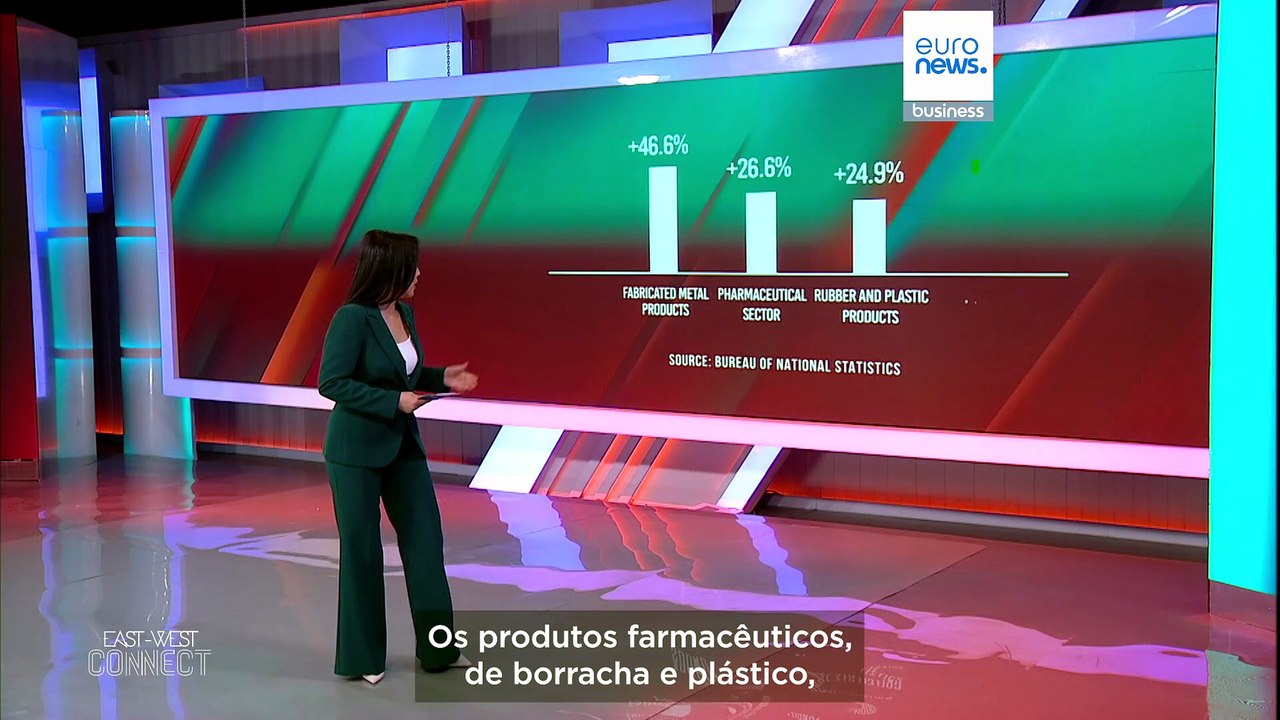 Como está este país a atrair investimento para a indústria transformadora?