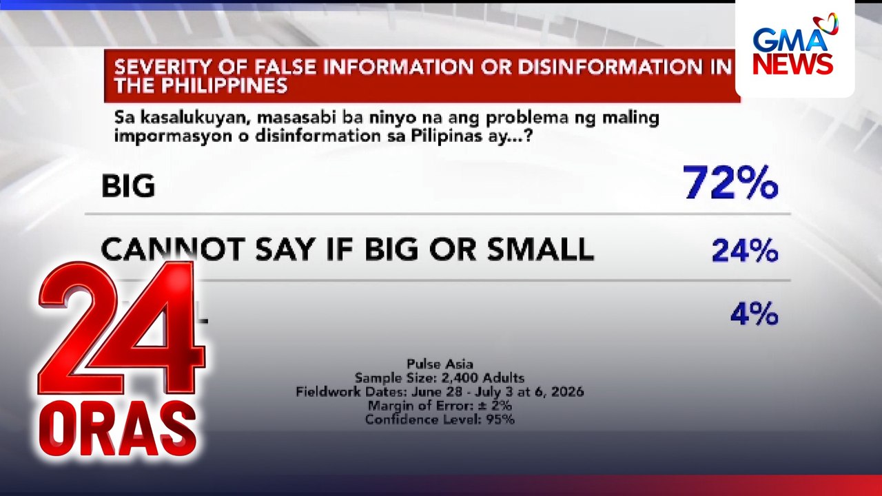 Mga panukala vs. online false info at pagprotekta sa mga kabataan online, ipinasa ng Kamara | 24 Oras