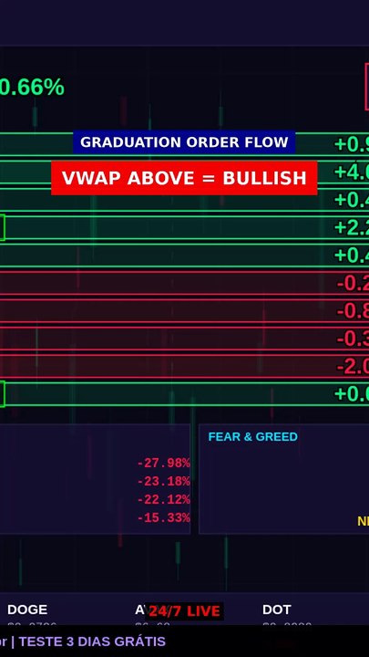 VWAP above = bullish bias in 8s #shorts