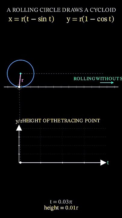 Circle and Math Geometry