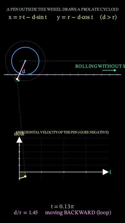 6_Prolate_Cycloid_From_Rolling_Circle_1080x1920