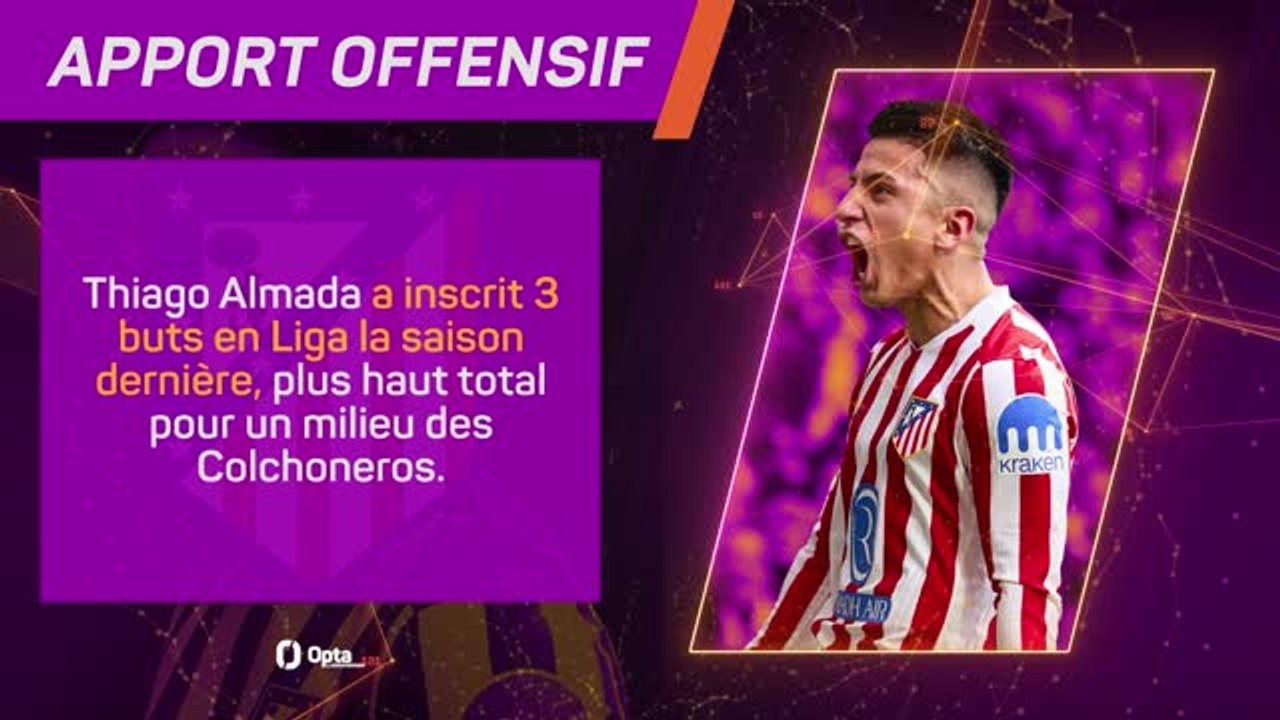 Atlético de Madrid - Thiago Almada déjà sur le départ ?