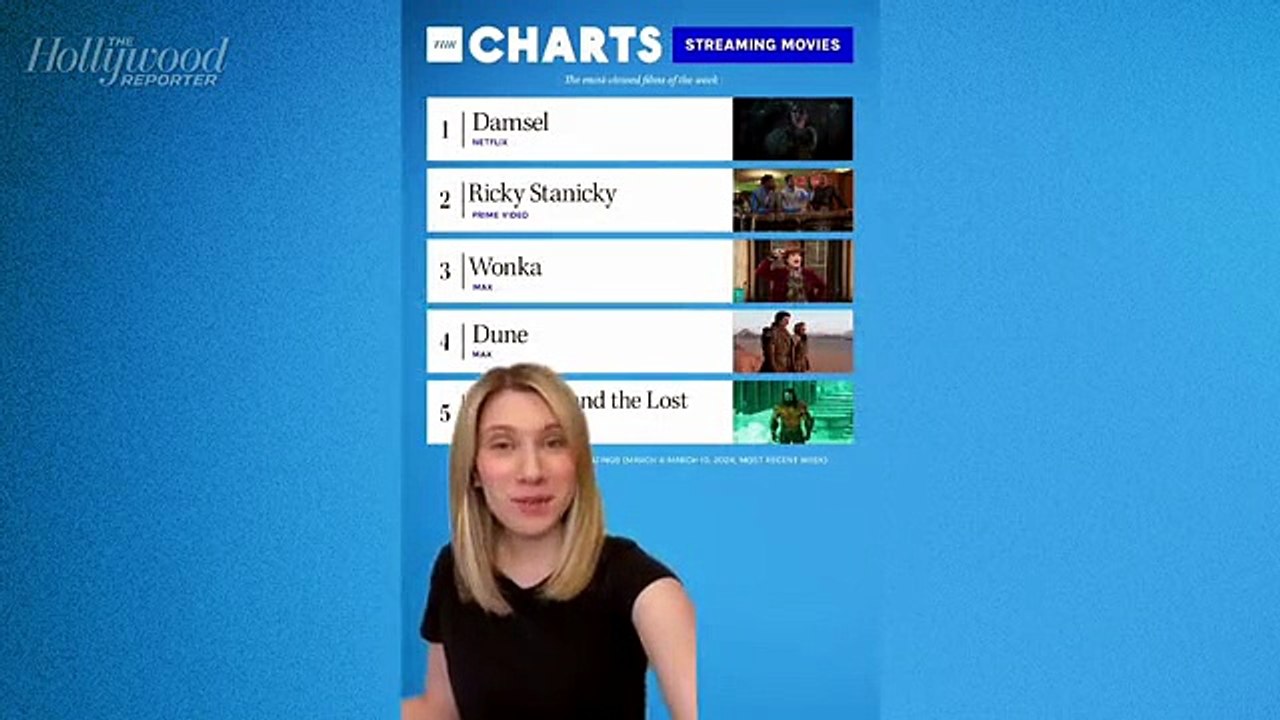 THR Charts: Millie Bobby Brown's 'Damsel' Top Movie Streaming With 1.2 Billion Minutes of Viewing | THR Video [Full Movie]