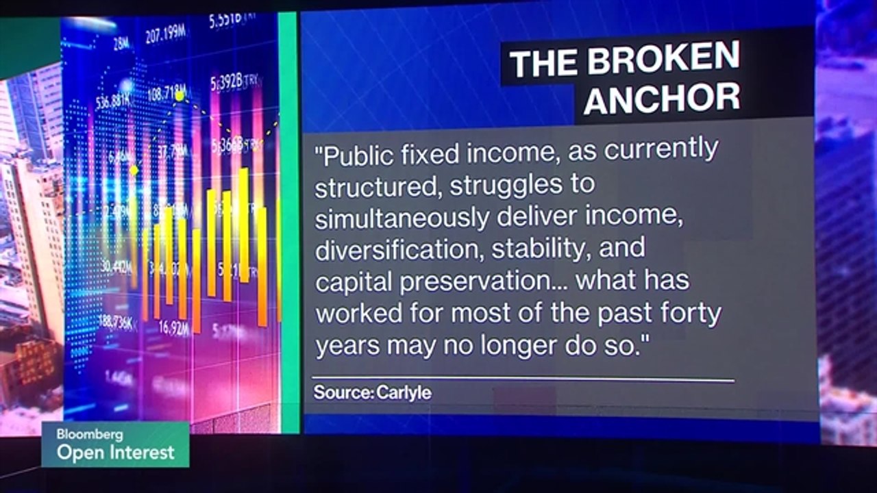 The Case for Asset-Backed Finance