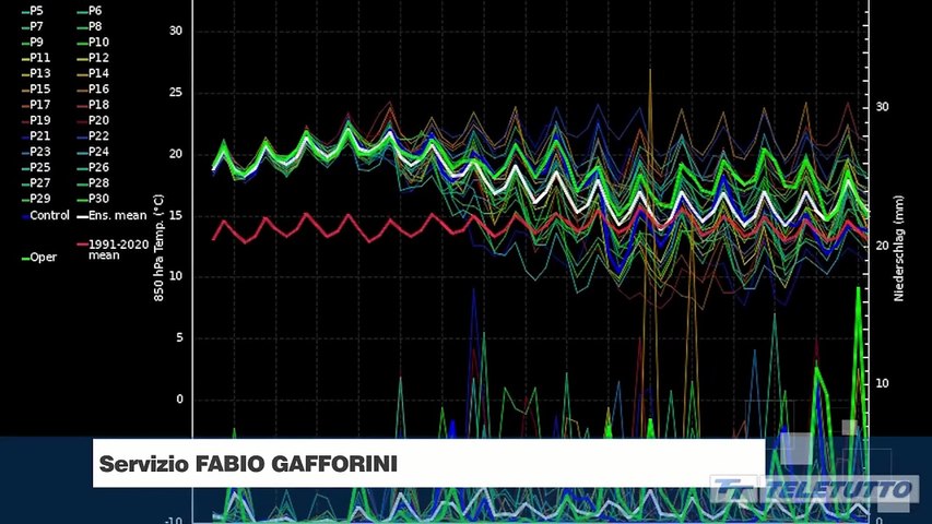 Video News - Il caldo torna a salire, Brescia mercoledì in arancione