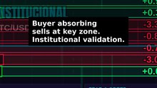 Absorption Zone detection in 8s #shorts
