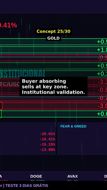 Absorption Zone detection in 8s #shorts