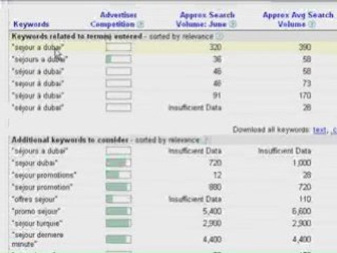 référencement naturel - mots-clés sur Google