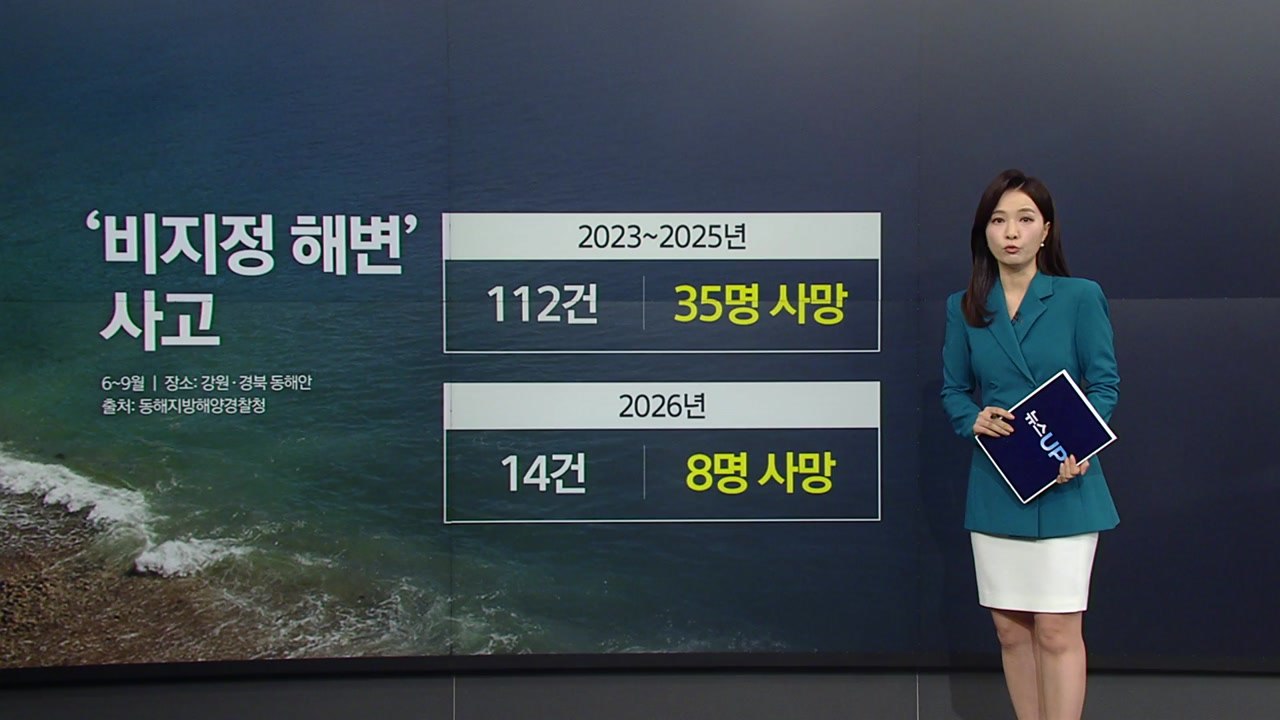 하루에만 3명 '심정지'...모두 '비지정 해수욕장'서 발생 [앵커리포트] / YTN