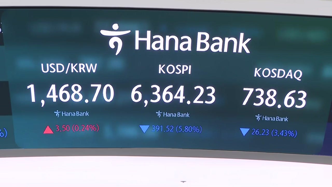 CXMT 상장 여파에 흔들렸던 코스피...오늘 증시는?  / YTN