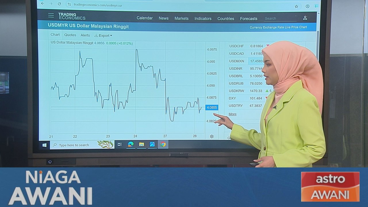 [Data & Statistik] Prestasi Ringgit setakat 28 Julai 2026