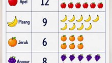 Cara Mengubah Turus Menjadi Piktogram dengan Mudah 📊  Analisis Data Informatika Kelas 3 SD  Belajar Data Seru