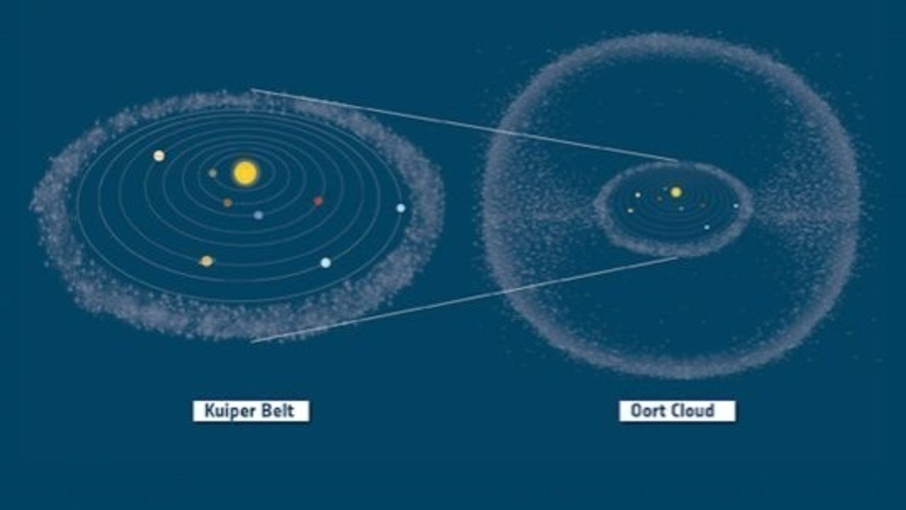 Ice Shell Surrounding Our Solar System: The Oort Cloud Explained