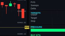 Equal Highs/Lows = liquidity pool #shorts