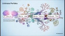 Biologi_Politik_Indonesia