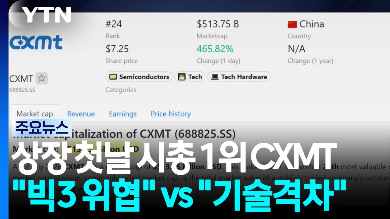 데뷔 첫날 중국 '시총 1위' 창신메모리..."빅3 위협" vs "기술 격차" / YTN