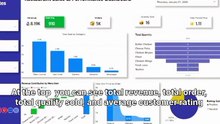 Restaurant Sales Dashboard in Power BI | Restaurant Performance Analytics for Business Owners
