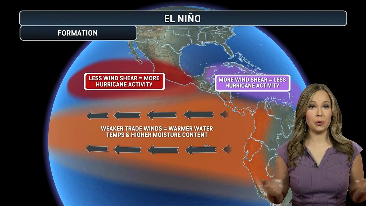 Arthur and Bertha's development may have given us a preview of the rest of the hurricane season
