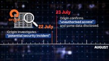 Origin saying 900,000 users data was breached in hacking