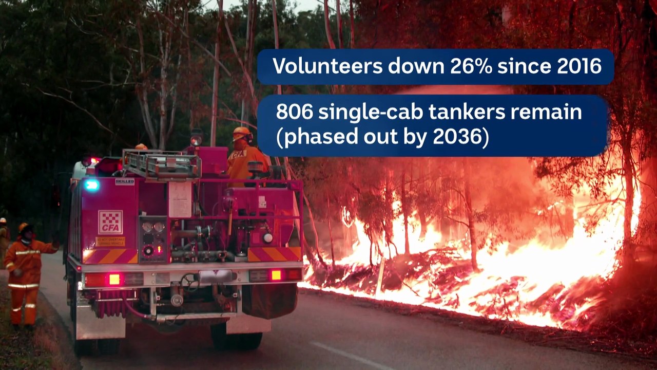 Parliamentary report found “systemic shortcomings” surrounding Victoria's bushfires last summer