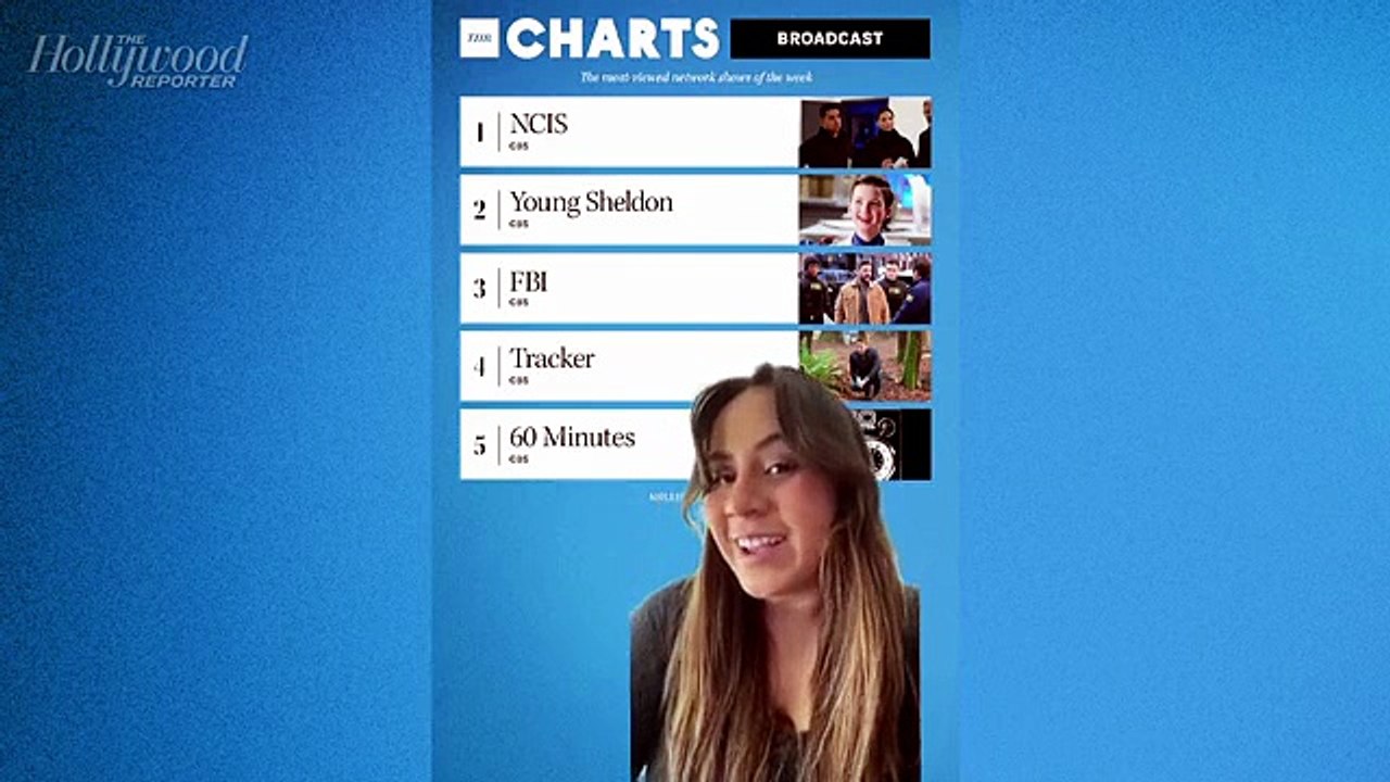 THR Charts: 'NCIS' Leads With the Number One TV...