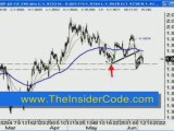 Forex Trading PiPs - TheInsiderCode.com Mac X pt.25g