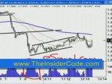 Forex Trading PiPs - TheInsiderCode.com Mac X pt.25b