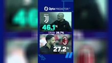 Juventus v Milan Predictor - Who will win?