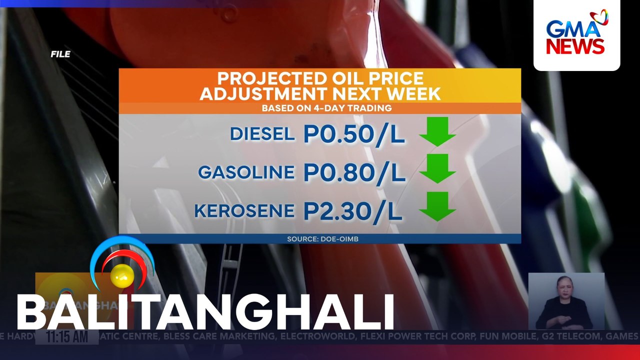 Projected oil price adjustment next week (based on 4-day trading) | Balitanghali