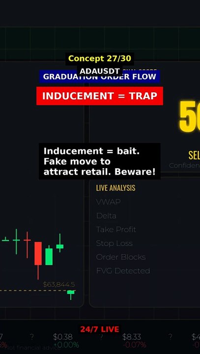 Inducement: liquidity trap in 8s #shorts