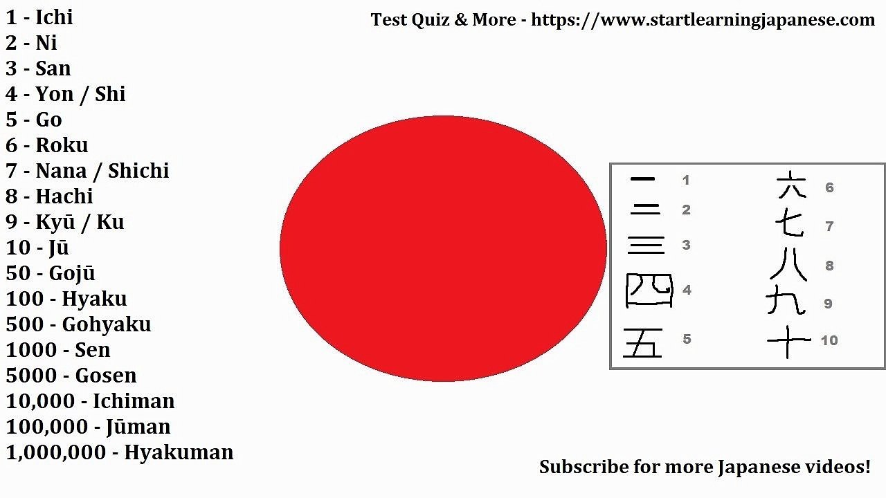 Japanese Numbers 1-10+