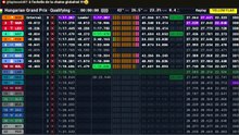 F1 2026 Hungarian Grand Prix - Budapest _ avant course STREAMING FR HD