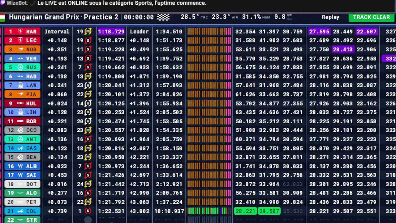 F1 2026 Hungarian Grand Prix - Budapest _ Practice 3 - Essais Libres 3 - STREAMING FR HD