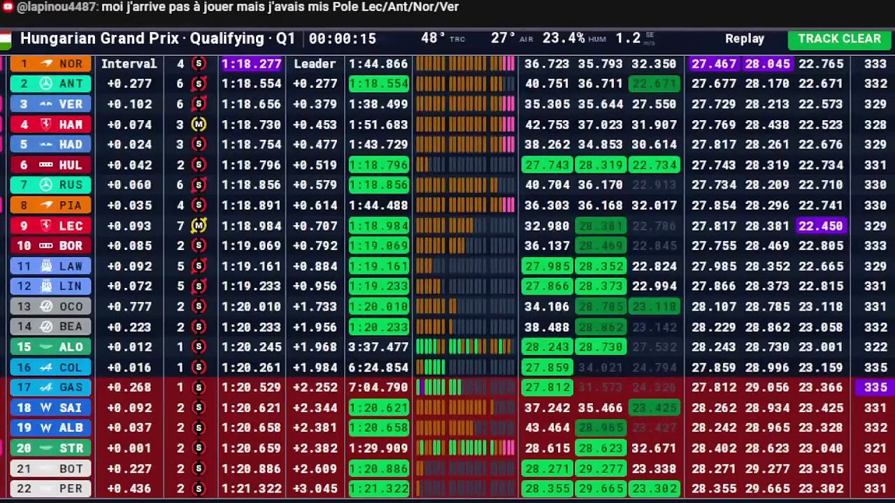 F1 2026 Hungarian Grand Prix - Budapest _ Qualifying - Qualifications - STREAMING FR HD