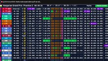 F1 2026 Hungarian Grand Prix - Budapest _ Practice 2 - Essais Libres 2 - STREAMING FR HD
