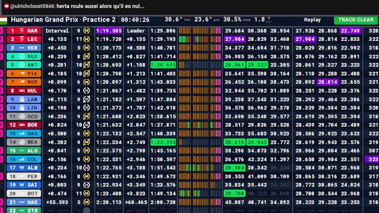 F1 2026 Hungarian Grand Prix - Budapest _ Practice 2 - Essais Libres 2 - STREAMING FR HD